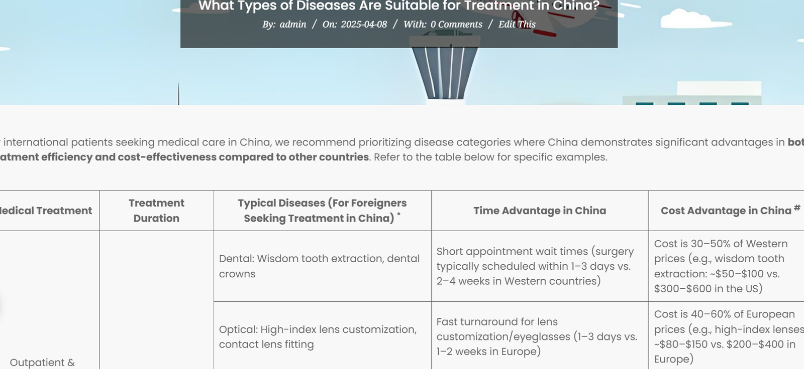 Medical Cost Advantage in China