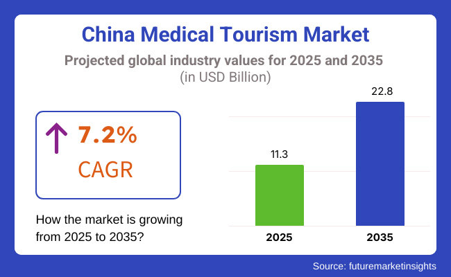 China's Medical Tourism: Advantages, Challenges, and Insights for International Patients